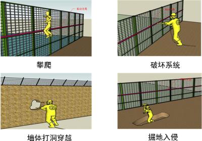 郴州苏仙区周界防范报警系统四号