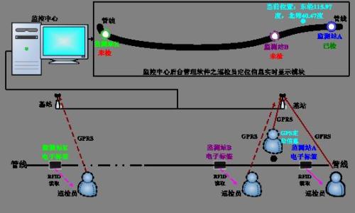 郴州苏仙区巡更系统八号