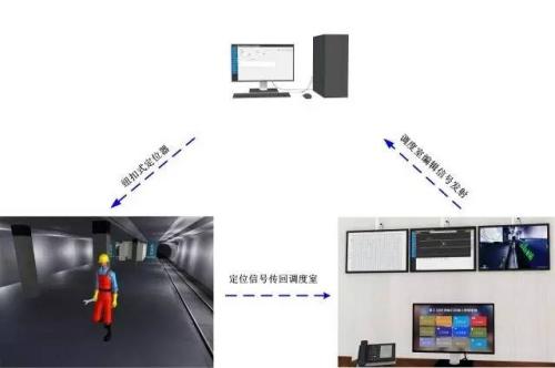 郴州苏仙区人员定位系统三号