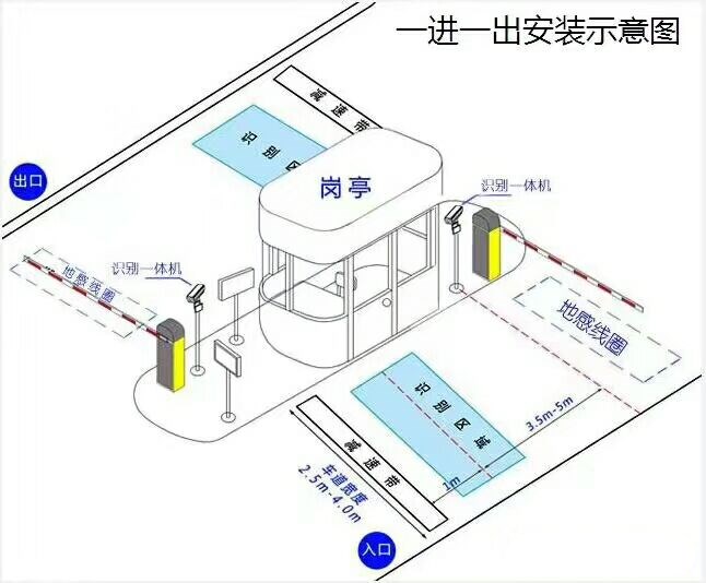 郴州苏仙区标准车牌识别系统安装图