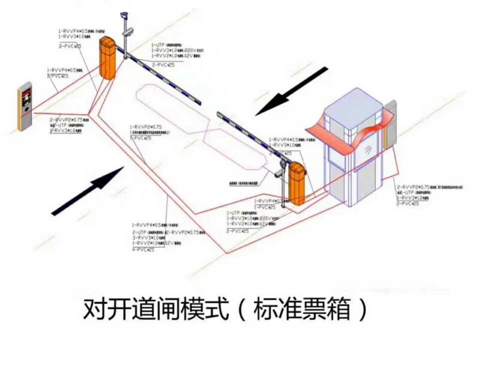 郴州苏仙区对开道闸单通道收费系统