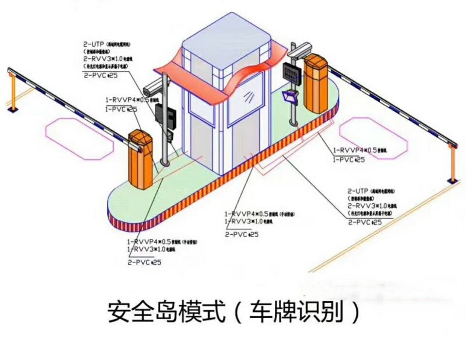 郴州苏仙区双通道带岗亭车牌识别