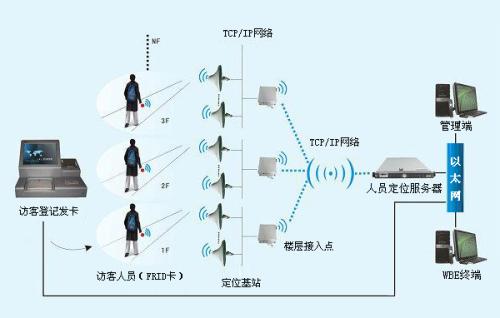 郴州苏仙区人员定位系统一号