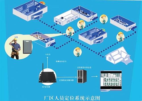 郴州苏仙区人员定位系统四号