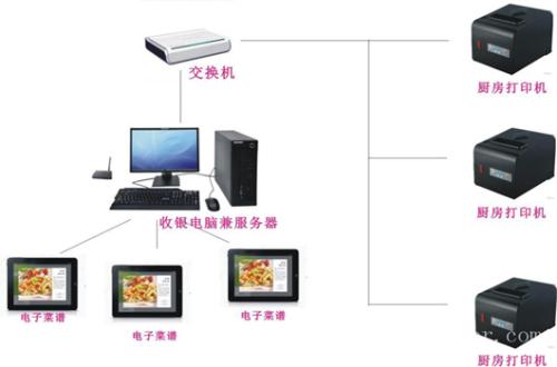 郴州苏仙区收银系统六号