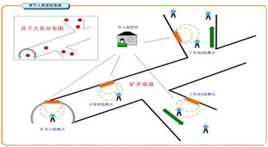 郴州苏仙区人员定位系统七号