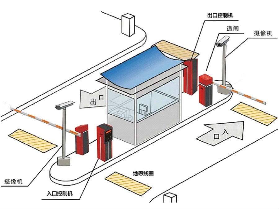 郴州苏仙区标准双通道刷卡停车系统安装示意